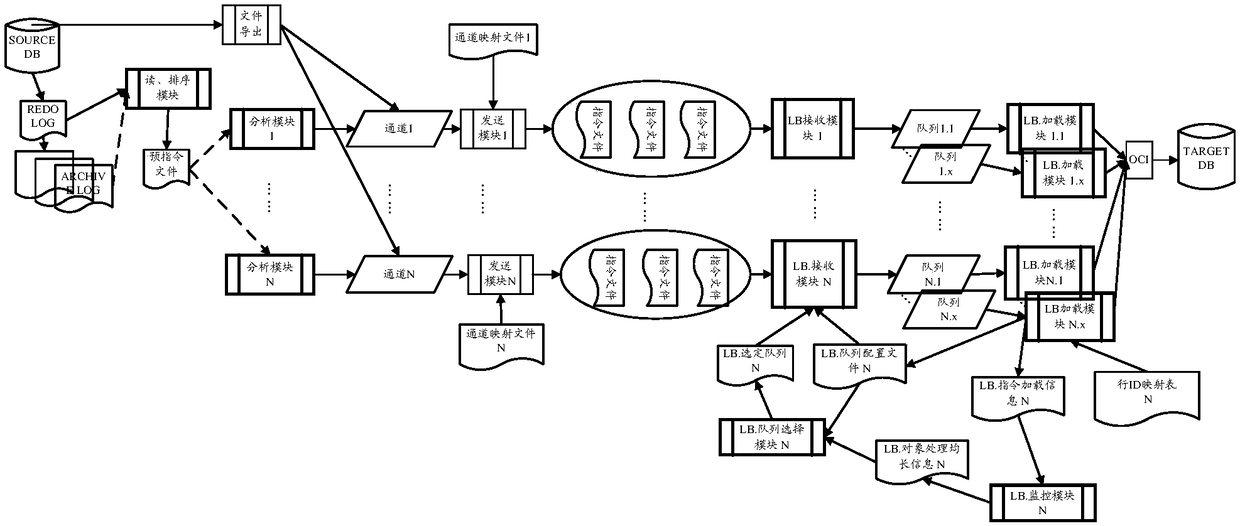 Data synchronization system and method