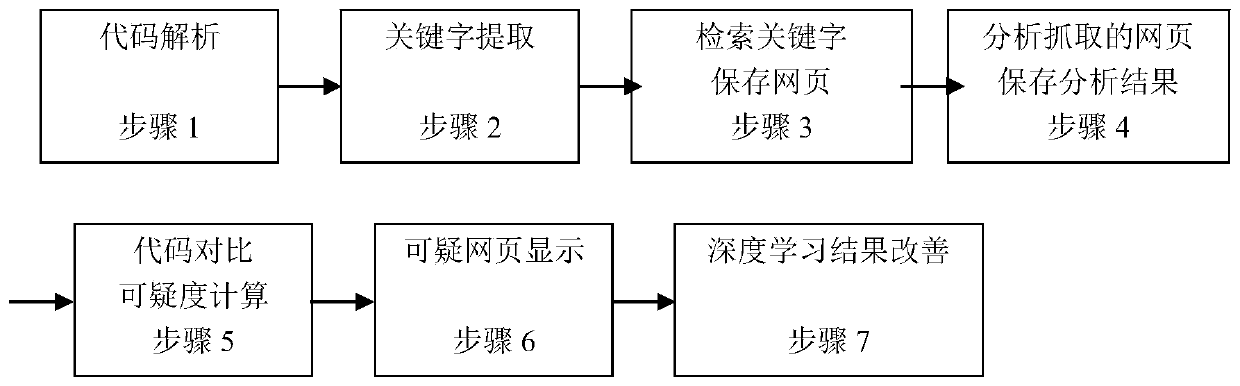 Code leakage detection system and method based on natural language processing technology