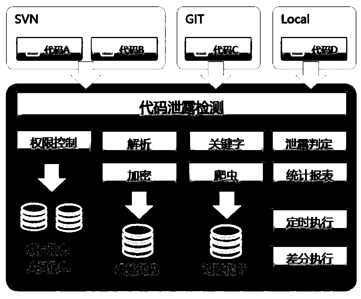 Code leakage detection system and method based on natural language processing technology