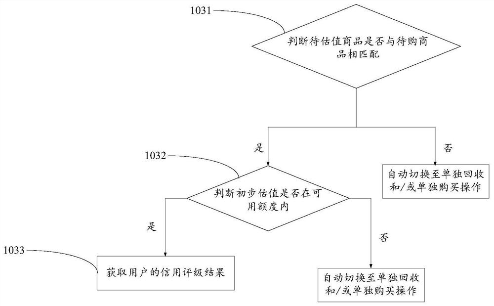 A business data processing method and device