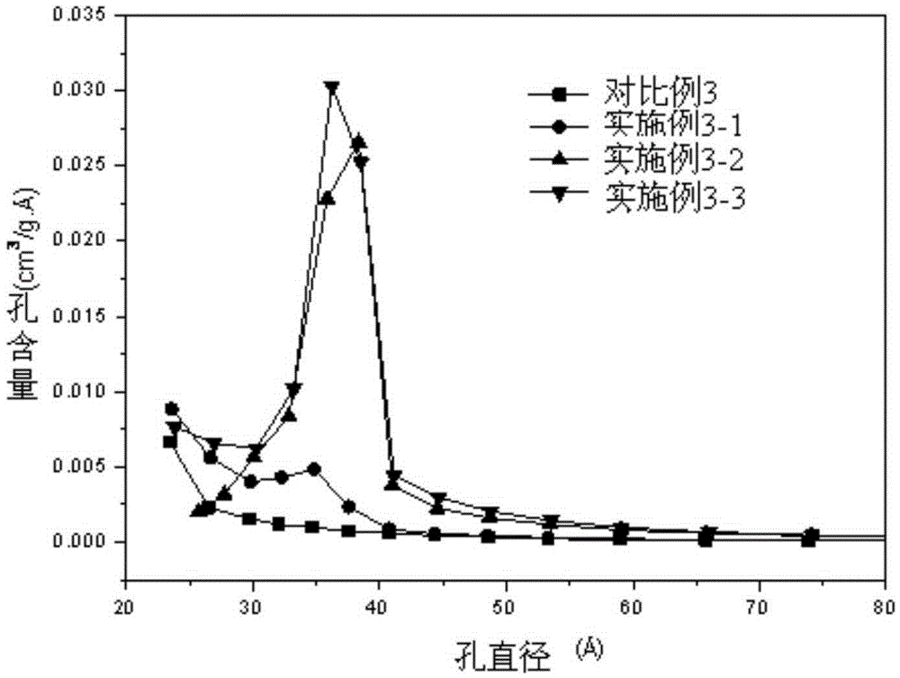 Columnar activated carbon, preparation method thereof as well as carrier of ruthenium-based ammonia synthesis catalyst