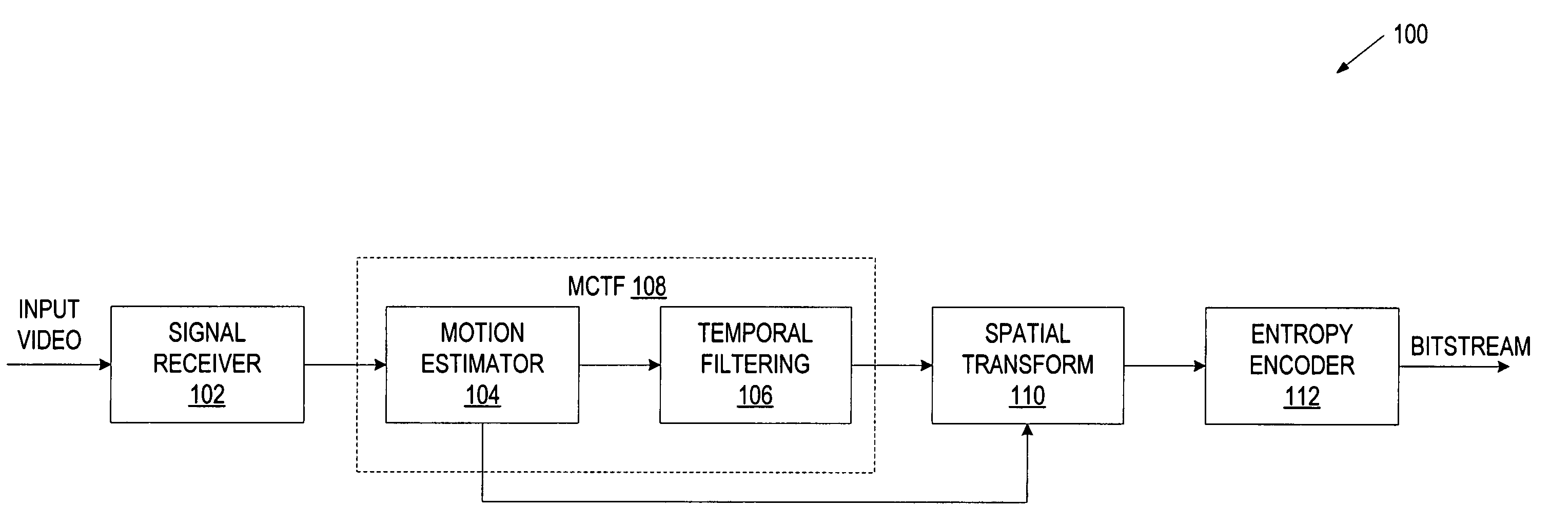 Optimal spatio-temporal transformations for reduction of quantization noise propagation effects