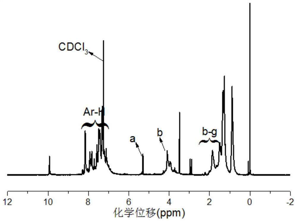 Poly(p-phenylene) derivatives containing carbazole structure and cyano group, preparation method and application thereof