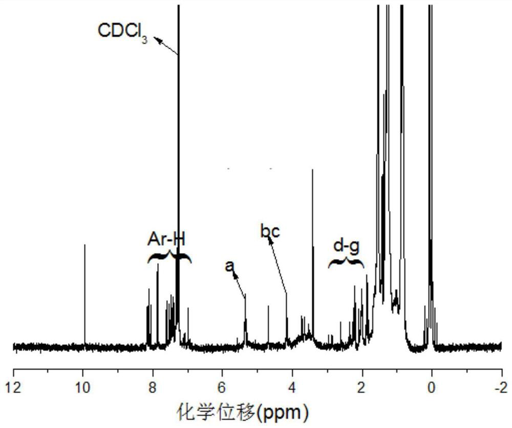 Poly(p-phenylene) derivatives containing carbazole structure and cyano group, preparation method and application thereof