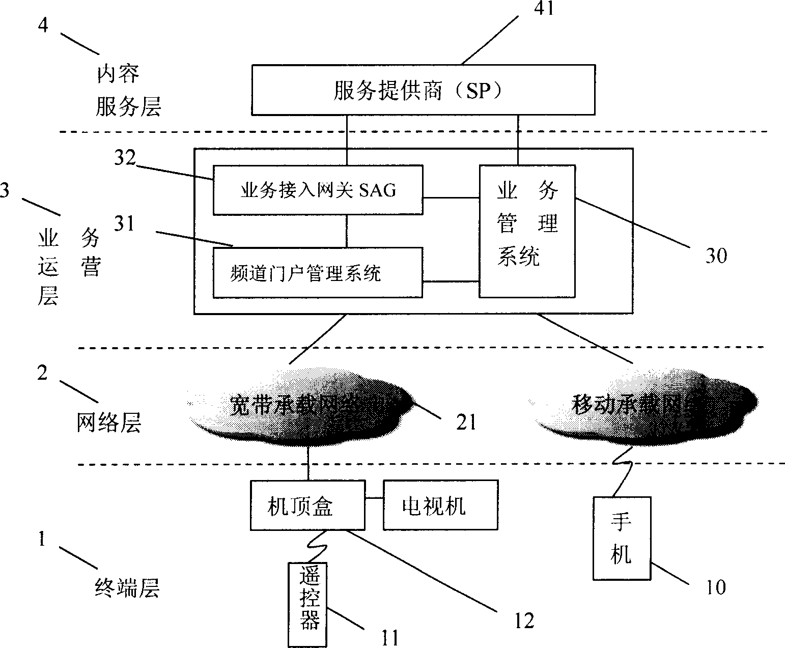 Method for directly entering channel via number key