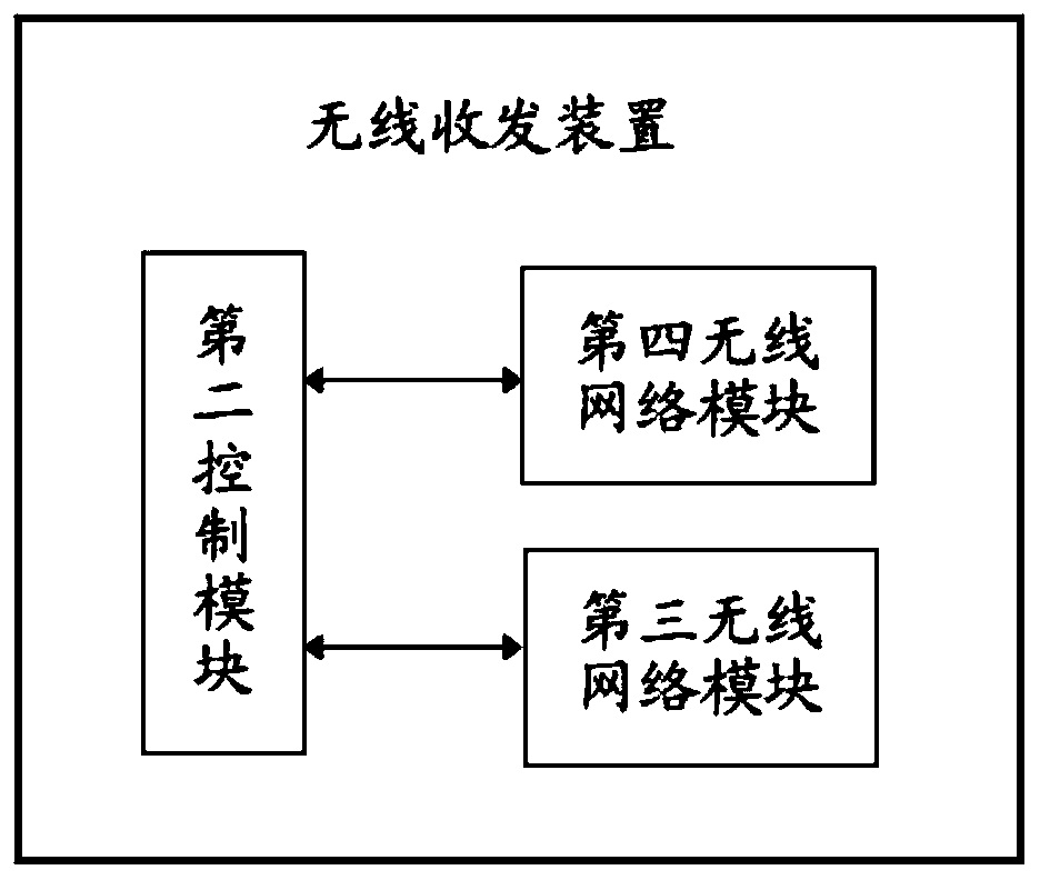 Wireless sensor network method, system and device thereof