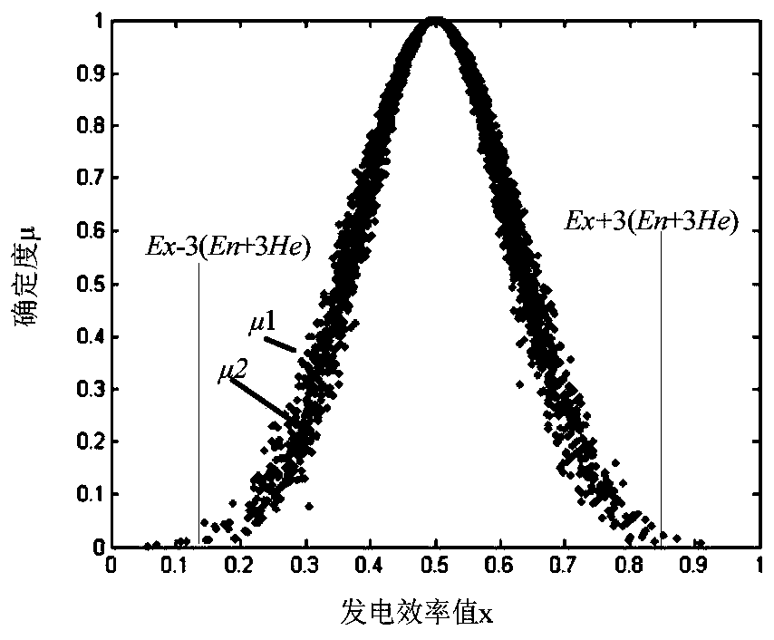 Photovoltaic power station state diagnosis method and device