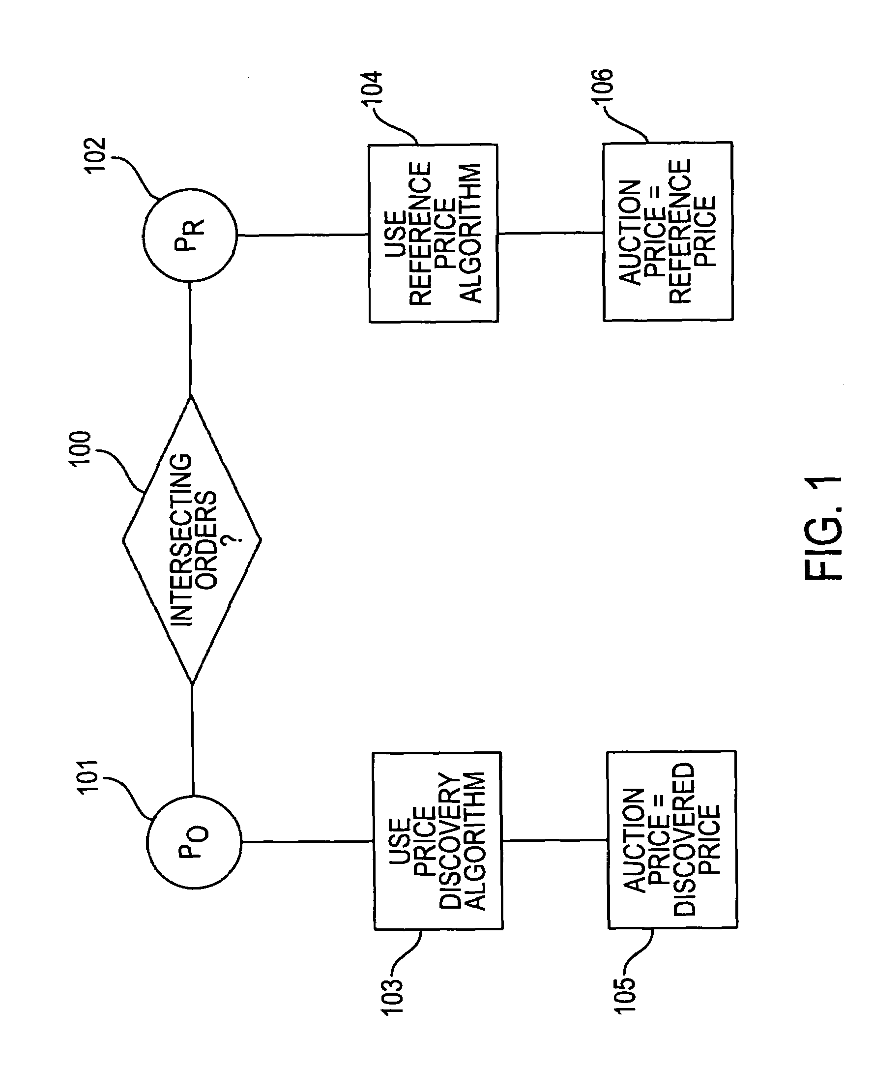 Method and system for obtaining a discovered price