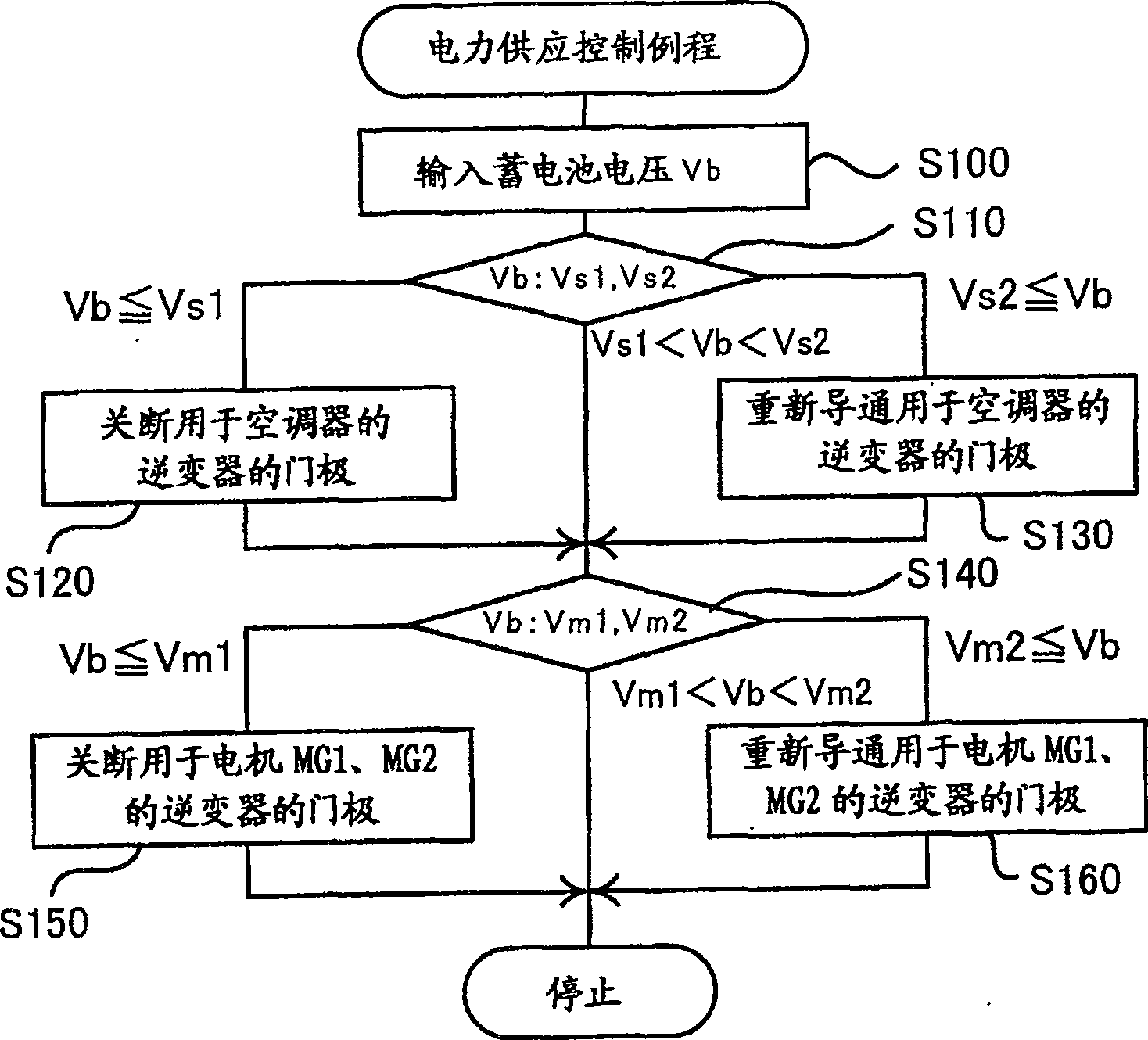 Electric vehicle and its control method