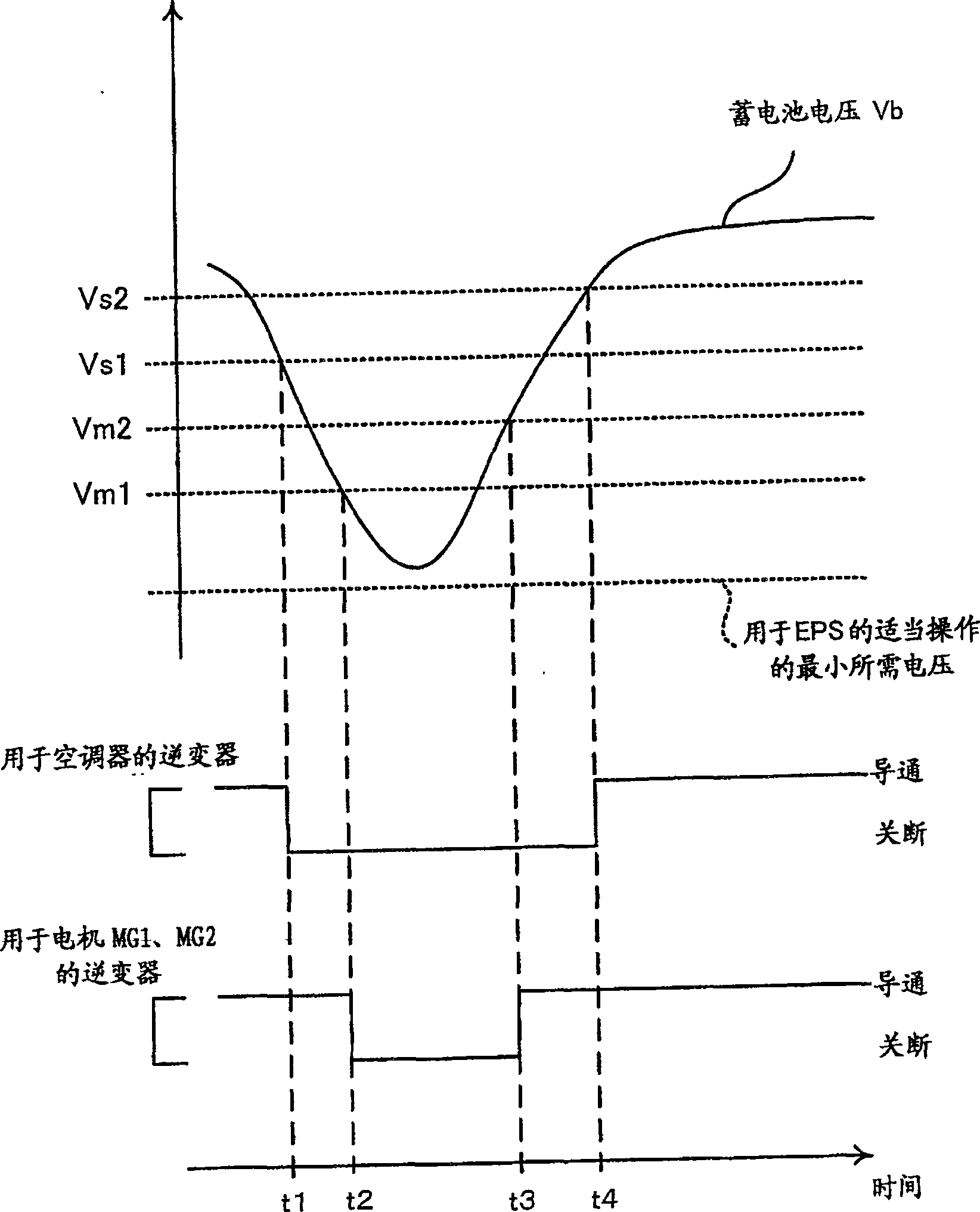 Electric vehicle and its control method