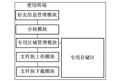 Multimedia file sharing system and method