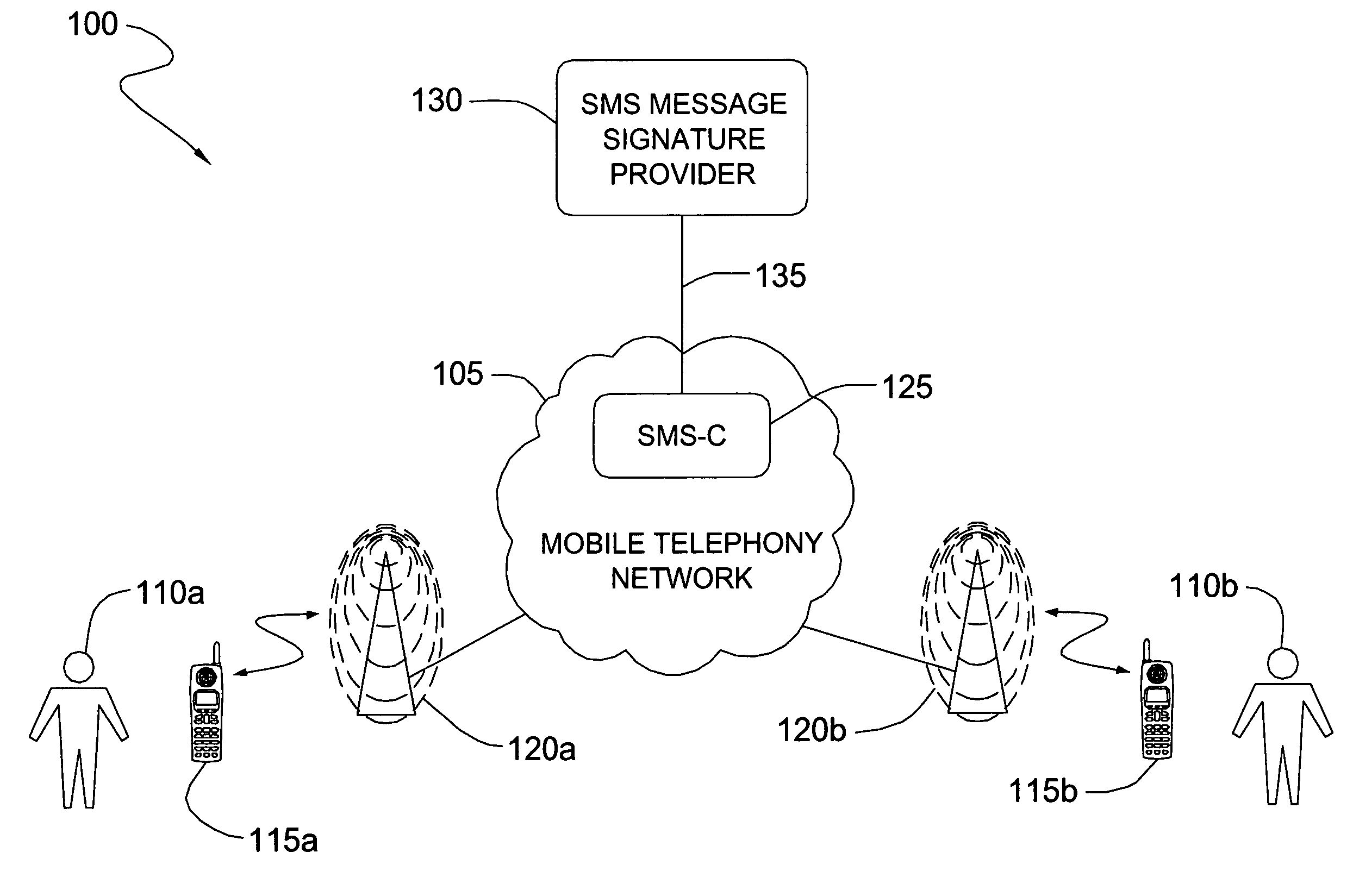 Method and system for authenticating messages exchanged in a communications system