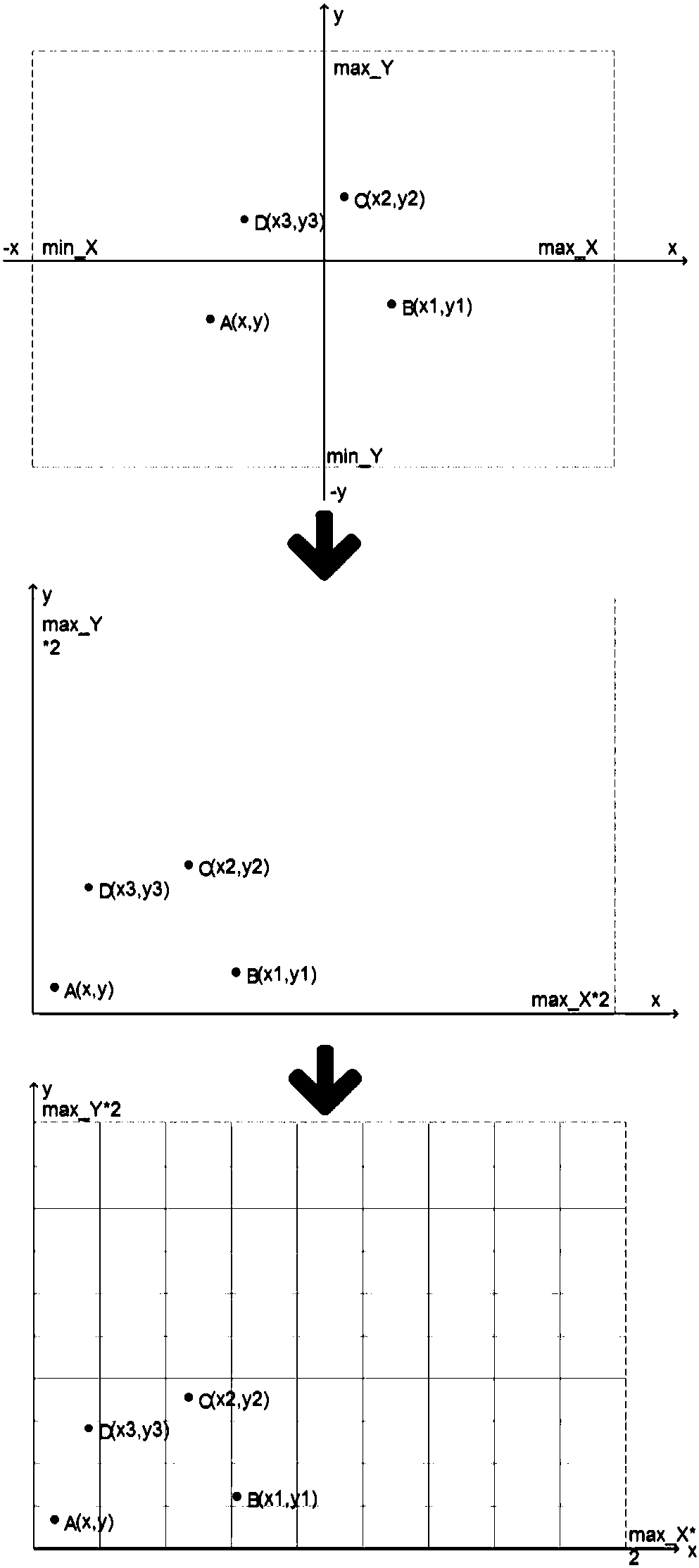 Virtual land coordinate mapping method and management method based on plane coordinate system