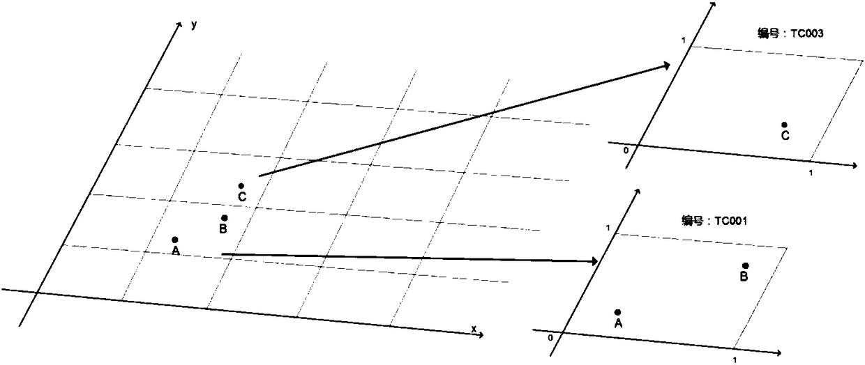 Virtual land coordinate mapping method and management method based on plane coordinate system