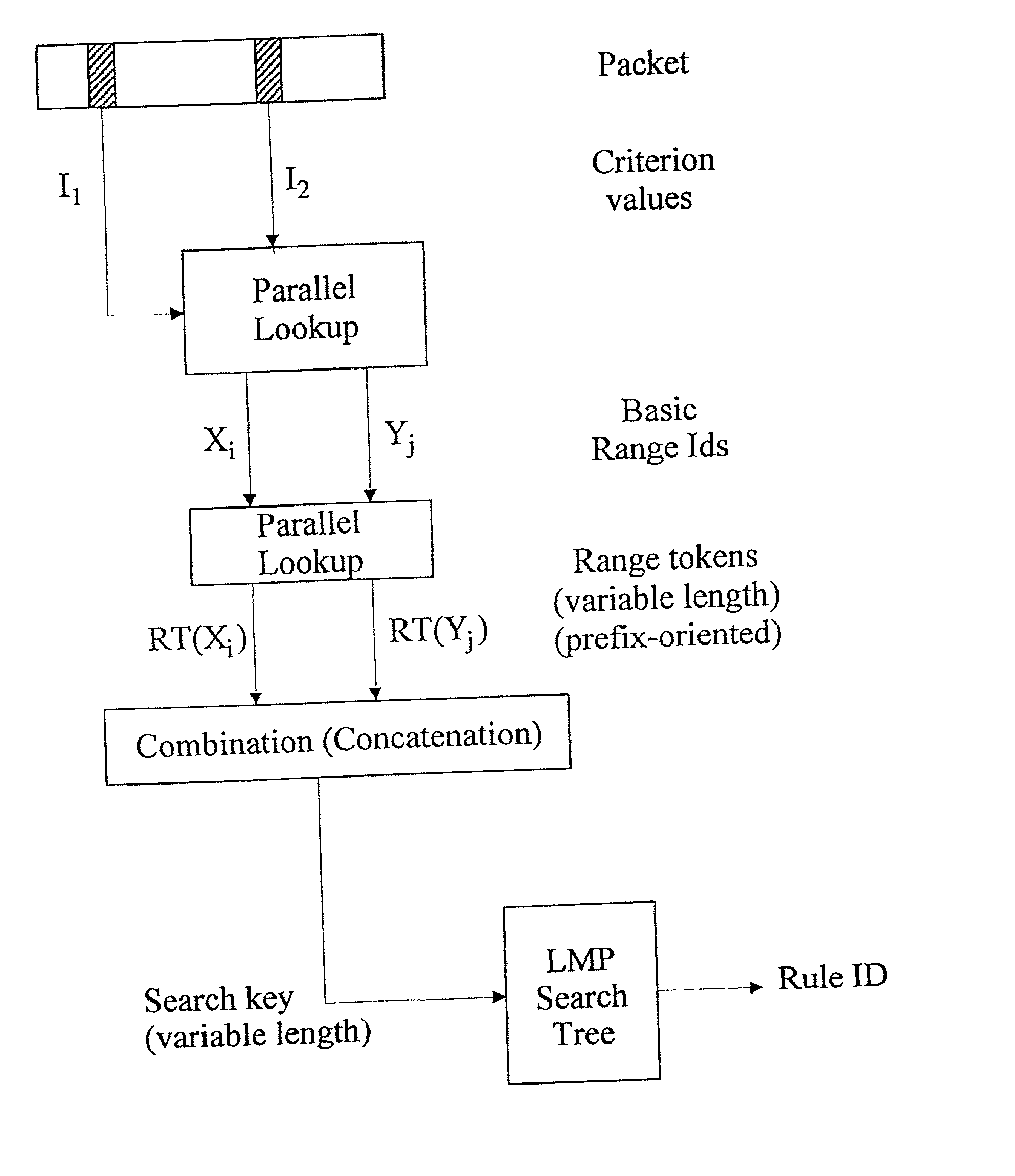 Method and means for classifying data packets