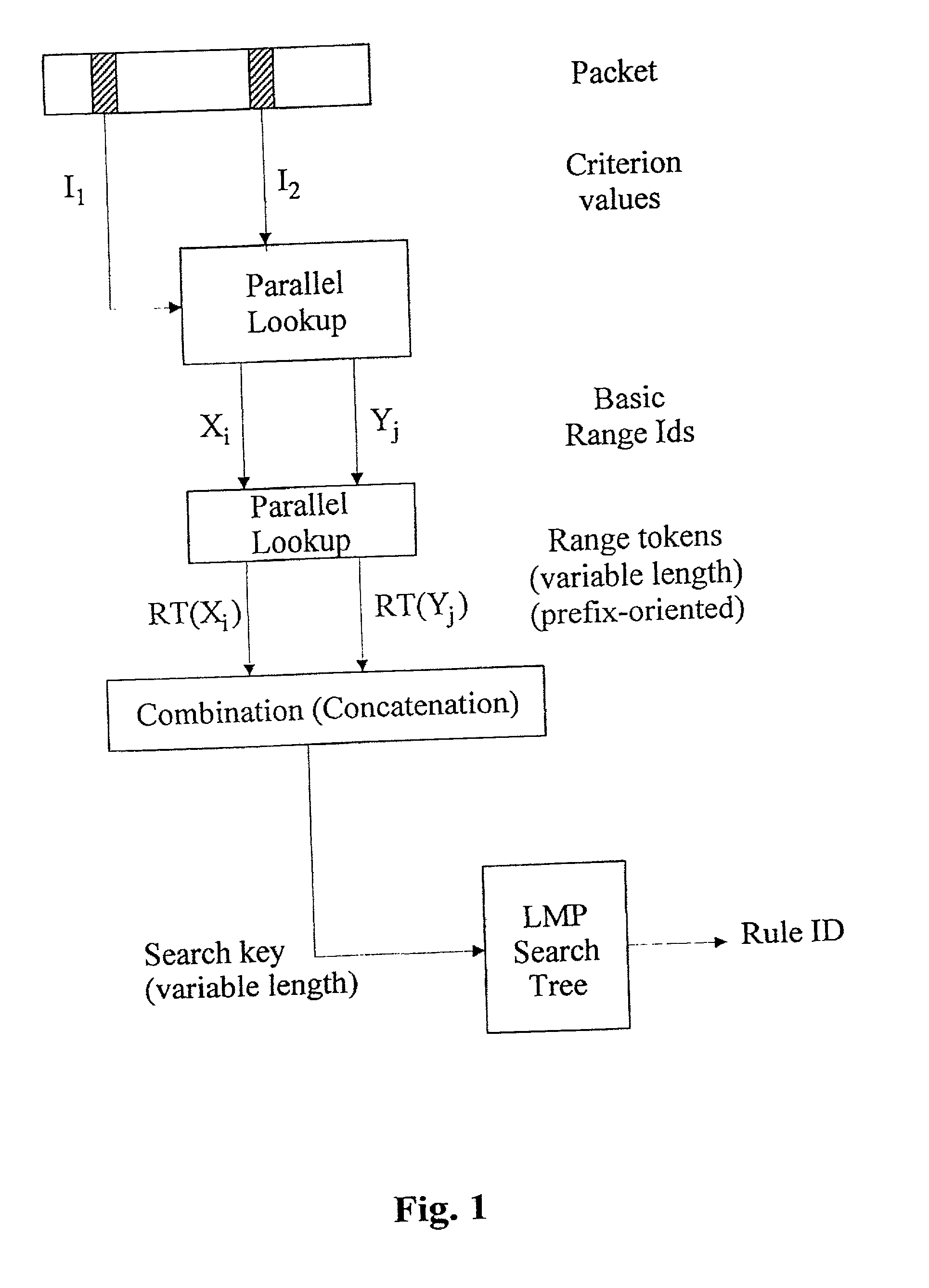 Method and means for classifying data packets