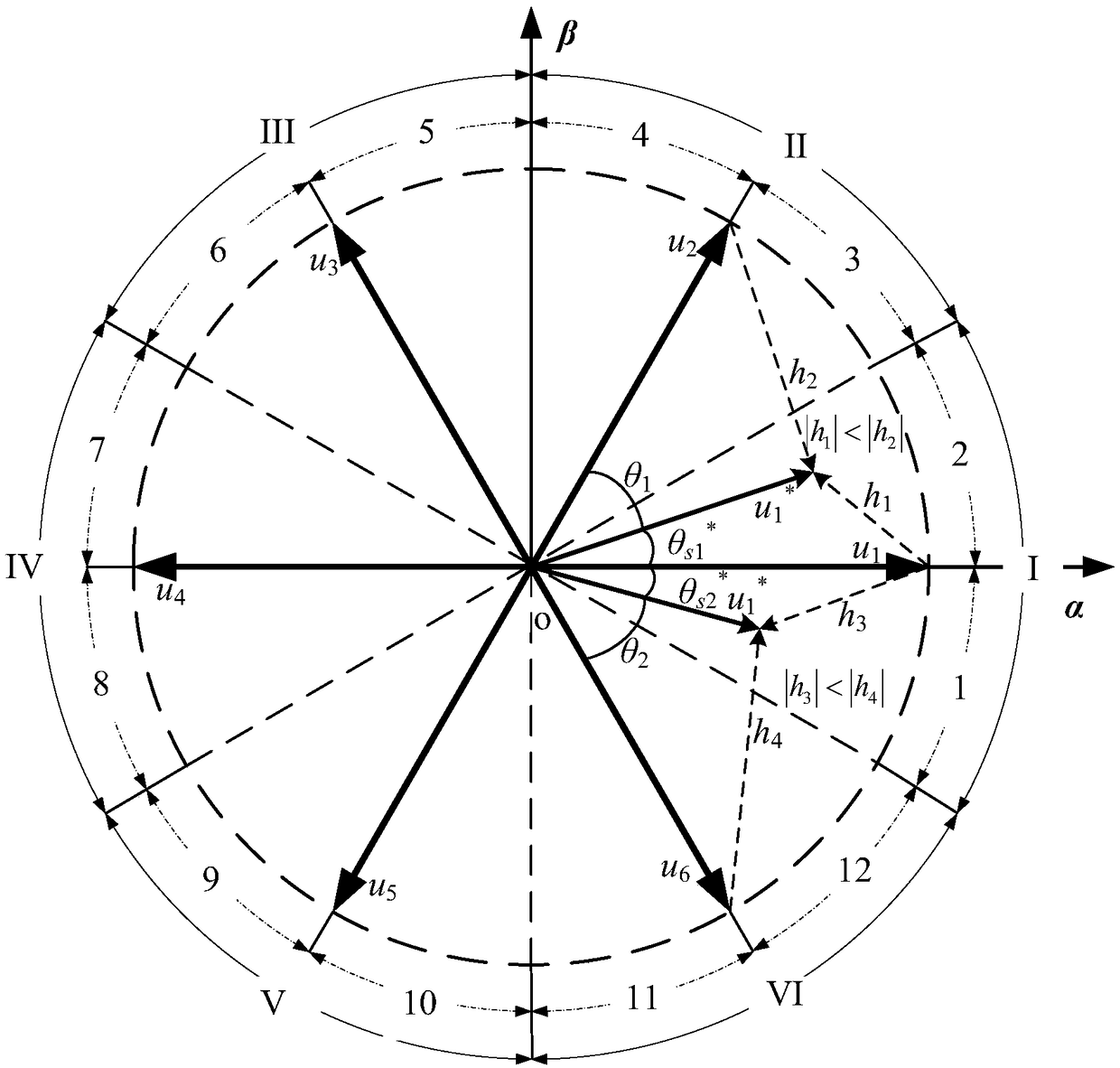 Double-vector predicted flux linkage control method for permanent magnet synchronous motor