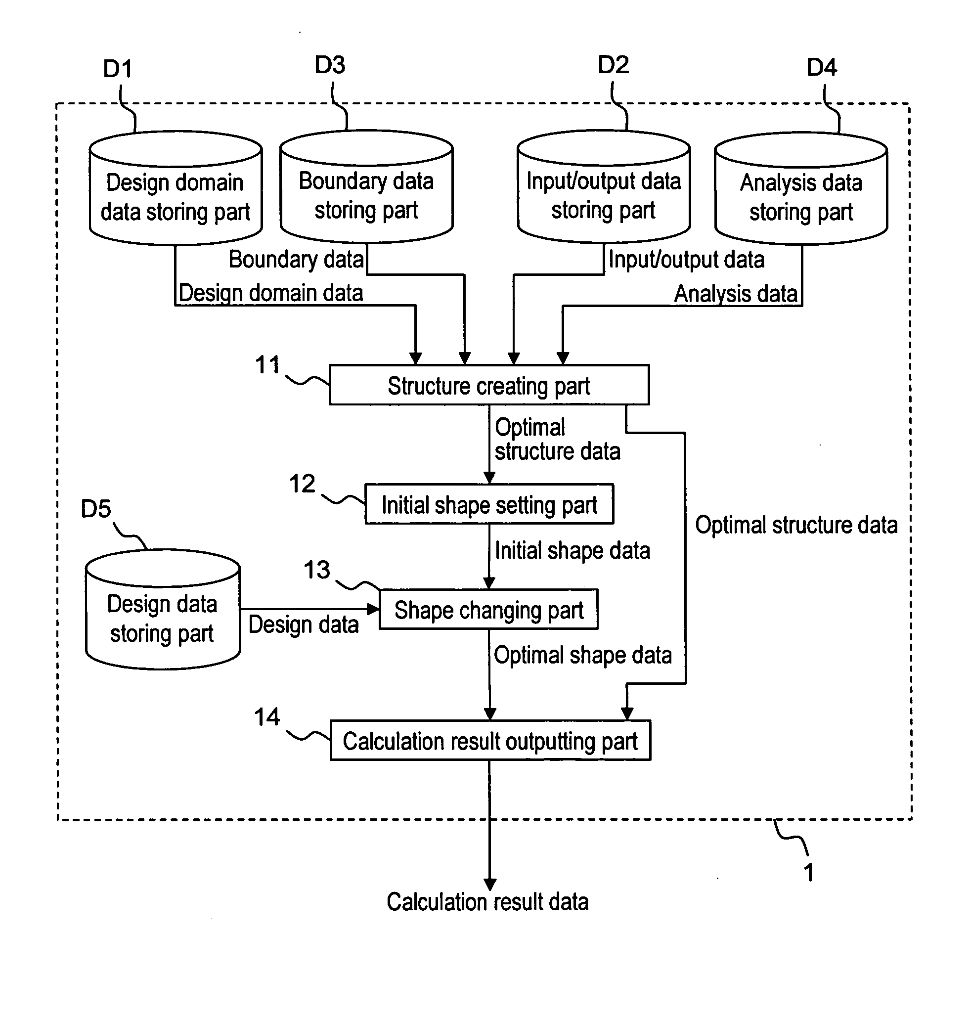 Optimal Design Support System, Optical Design Support Method and Optimal Design Support Program