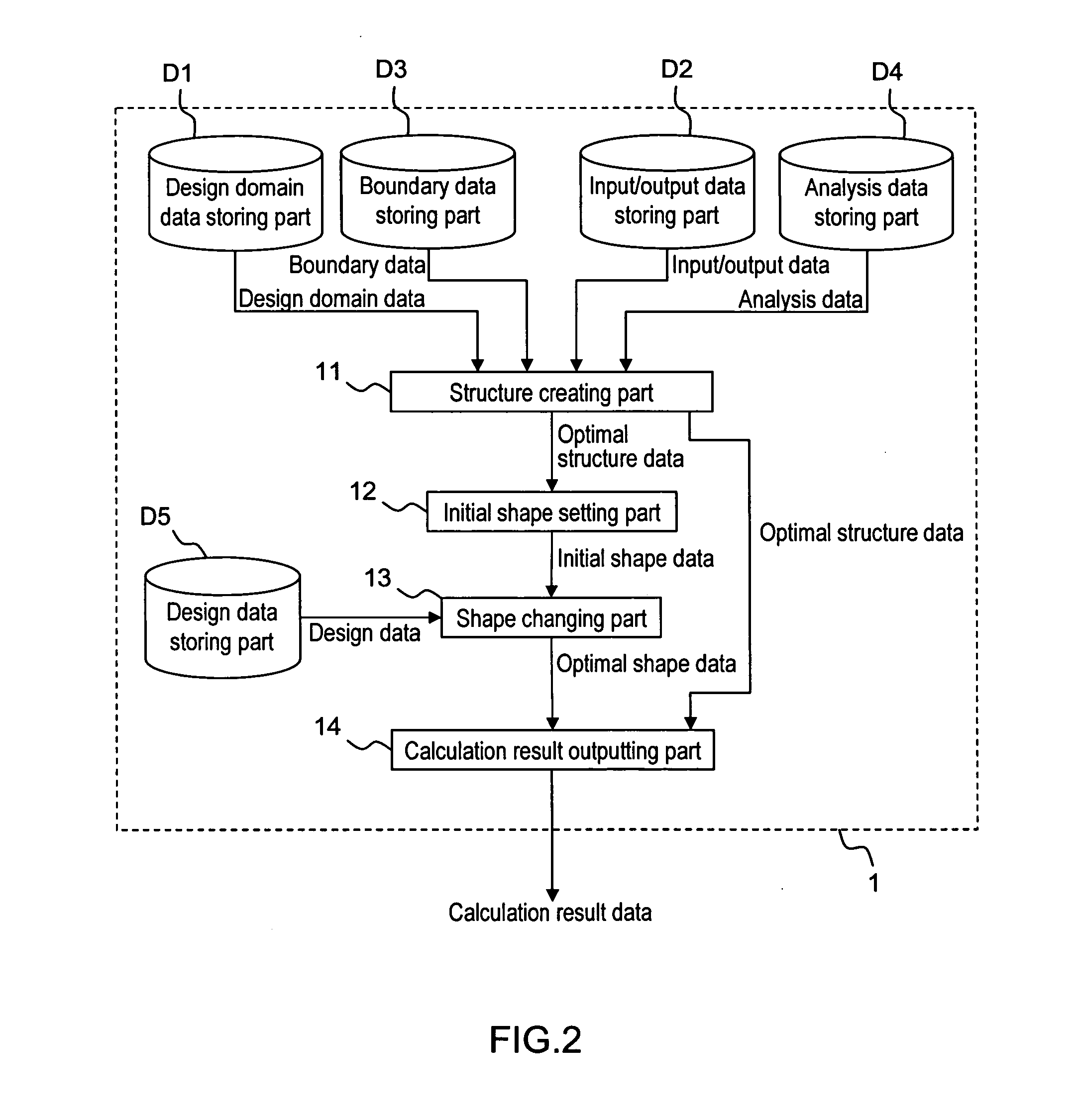 Optimal Design Support System, Optical Design Support Method and Optimal Design Support Program