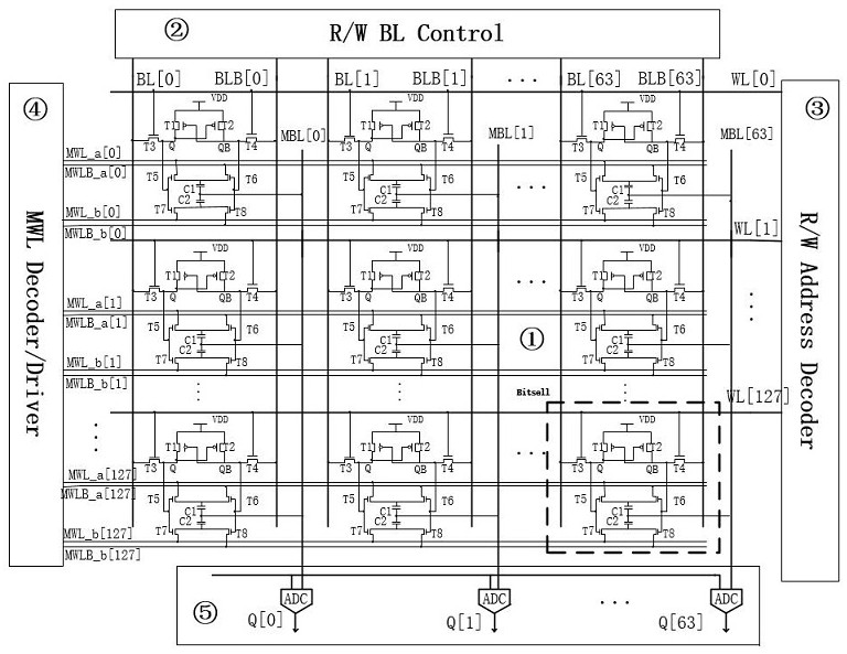 Bit cell applied to in-memory computation and memory computation array device