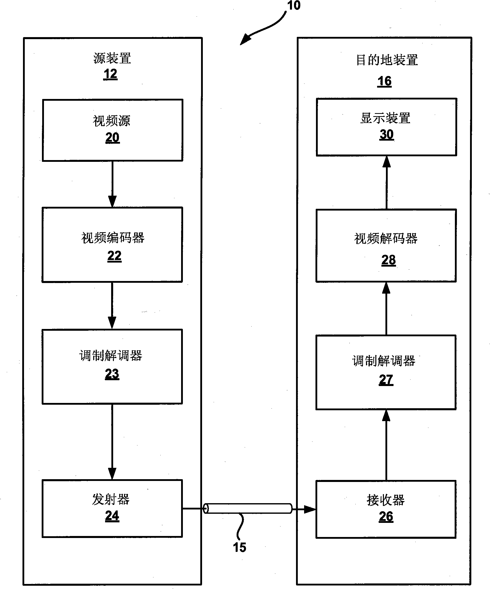 Quantization based on rate-distortion modeling for cabac coders