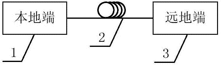 S-type round-trip frequency conversion type optical fiber high-precision frequency transmission system and method