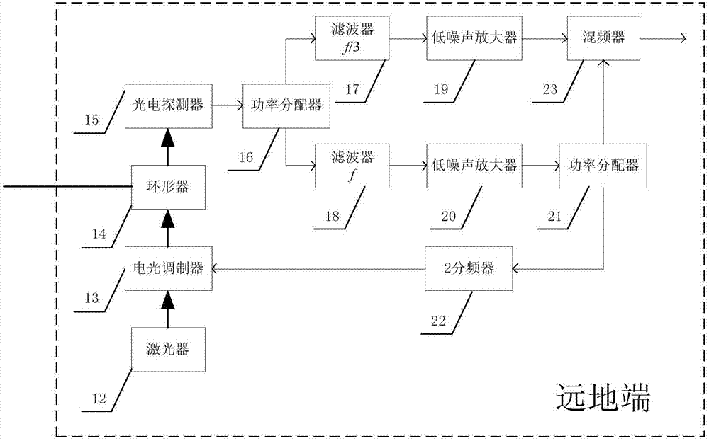 S-type round-trip frequency conversion type optical fiber high-precision frequency transmission system and method