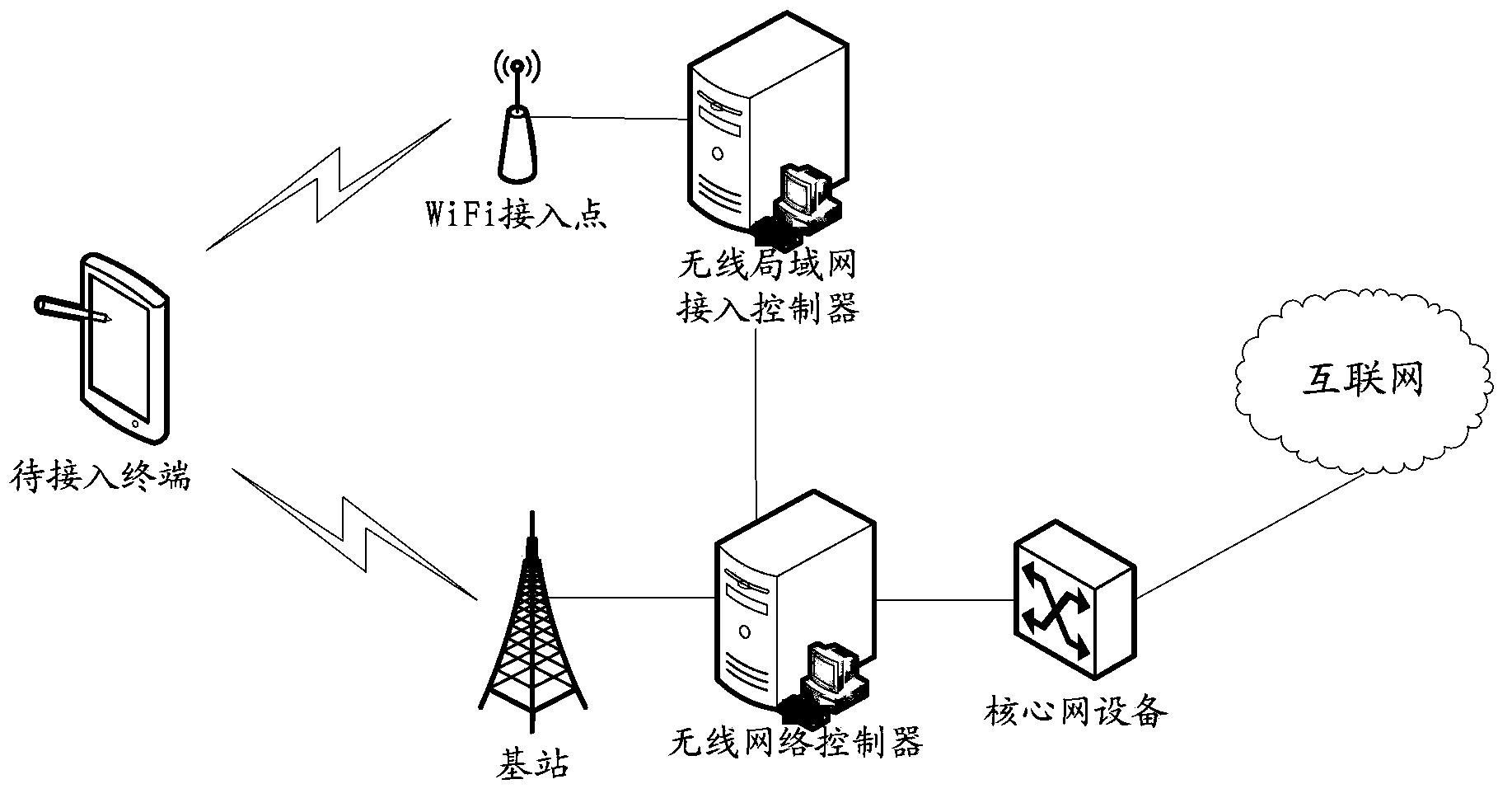 Billing method and device based on network convergence