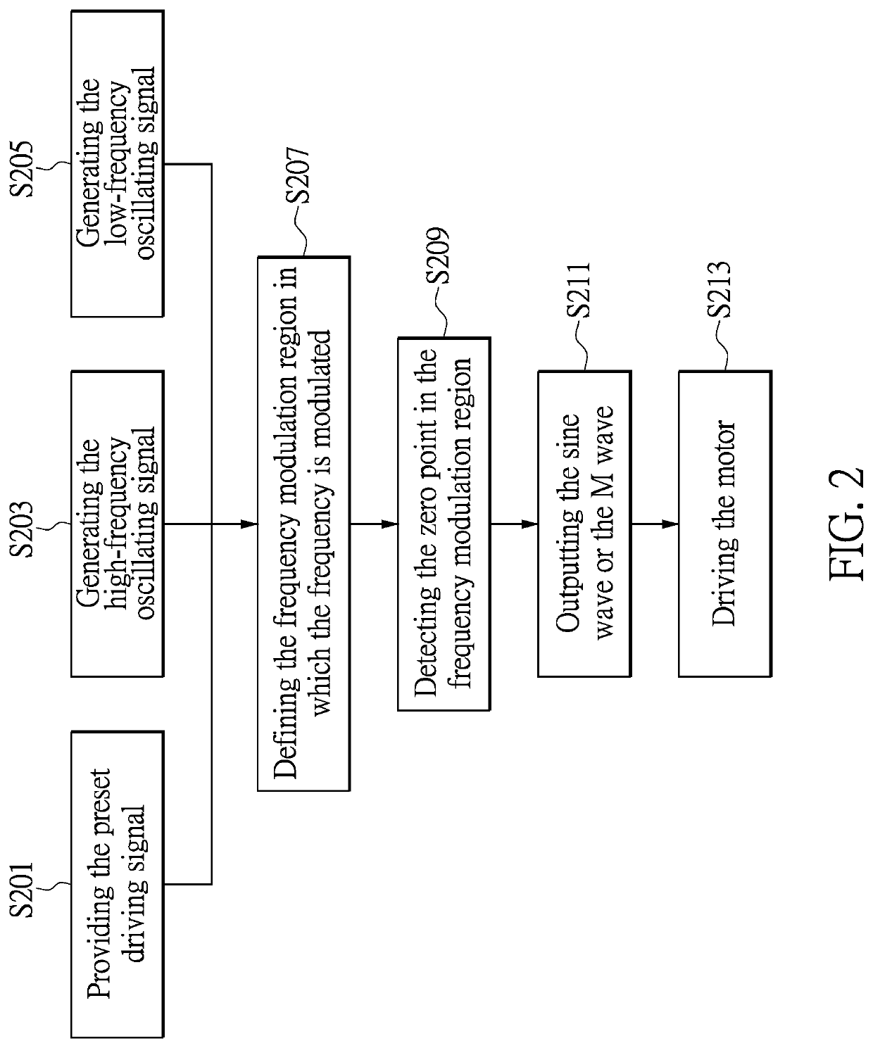 System and method for driving motor with frequency conversion mechanism