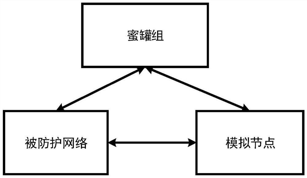 Honeypot protection system