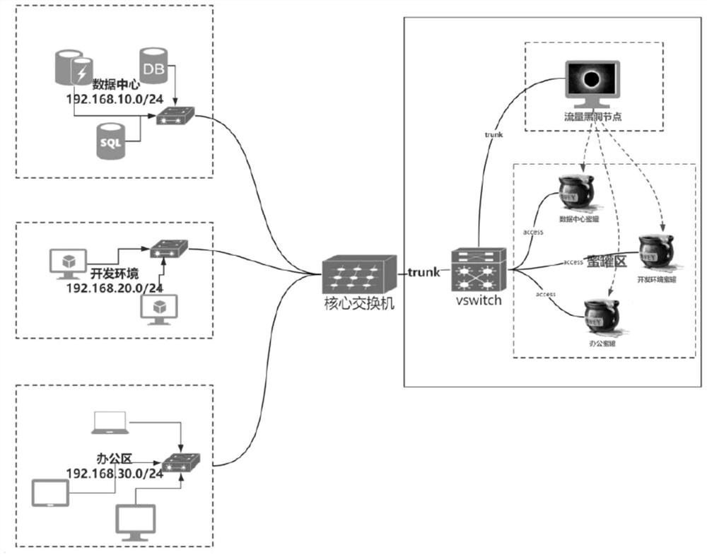 Honeypot protection system