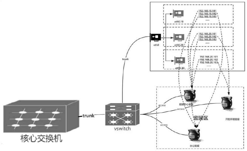 Honeypot protection system