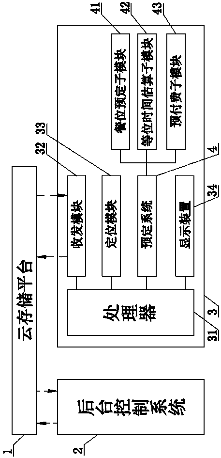 A booking system from a nearby merchant for e-promotion screen