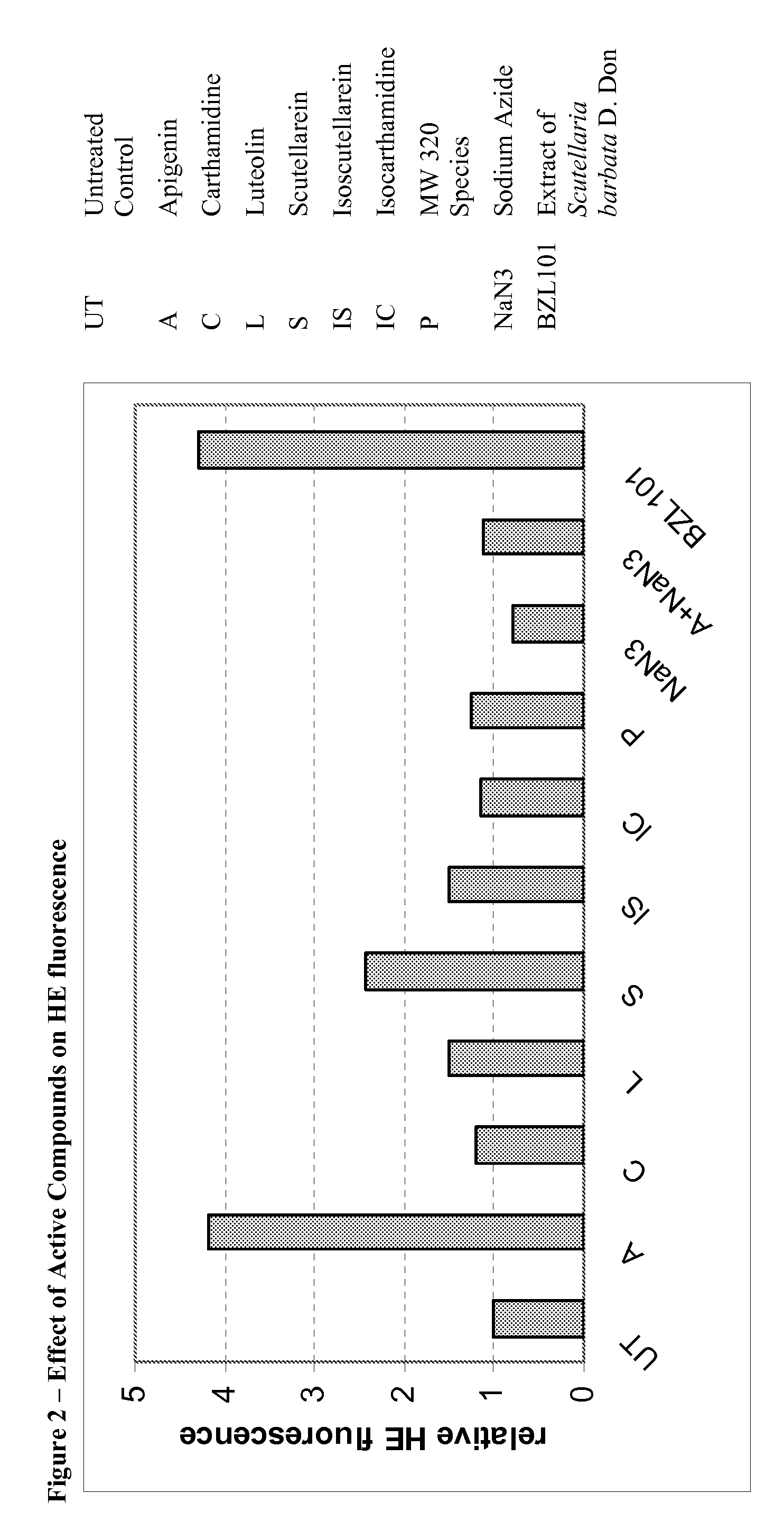 Methods and compositions for the treatment of cancer