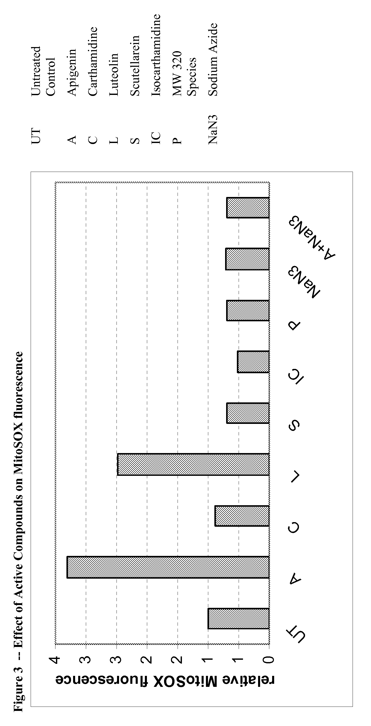 Methods and compositions for the treatment of cancer