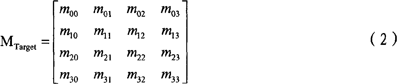 Fast multispectral remote sensing polarization imager