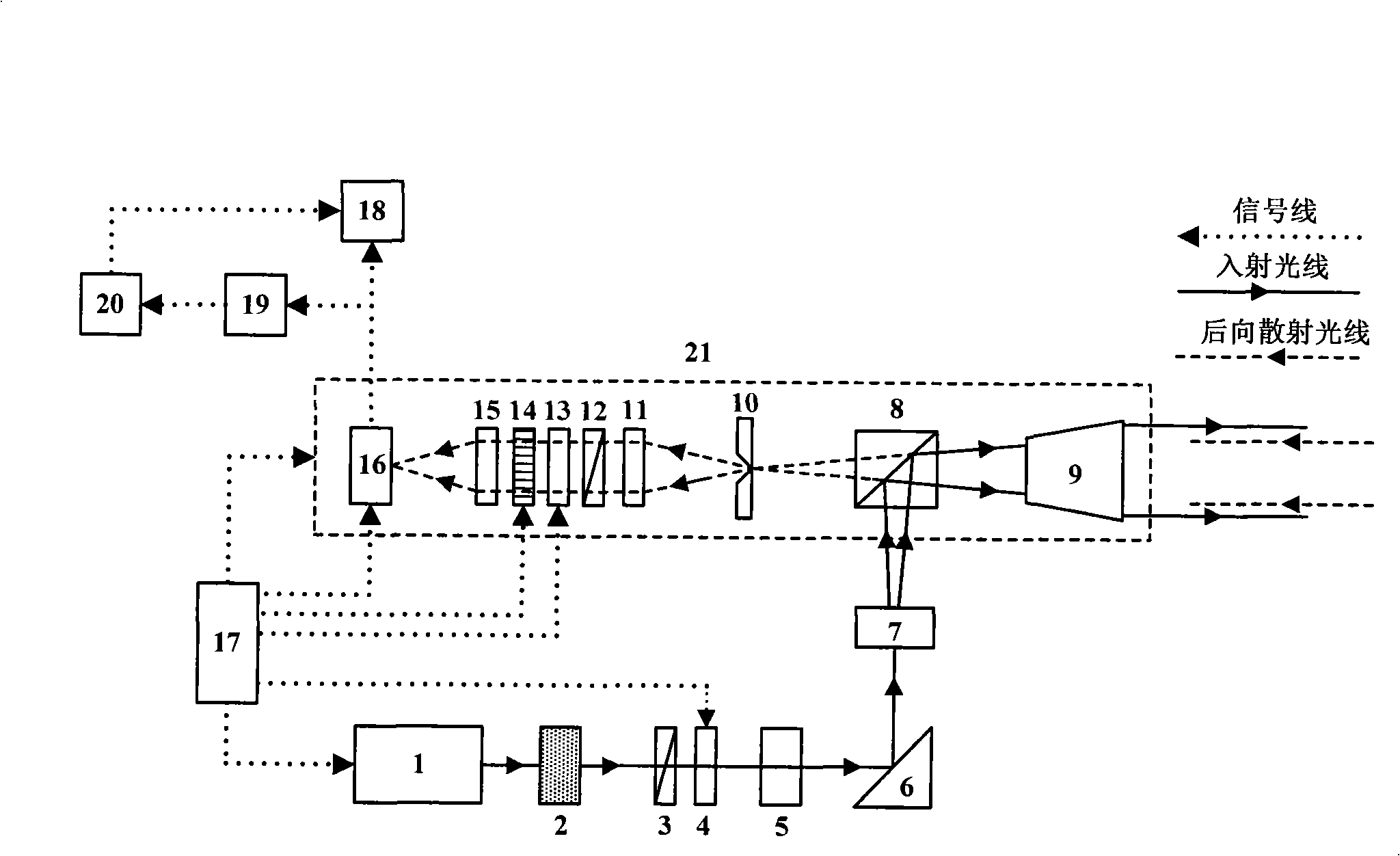 Fast multispectral remote sensing polarization imager