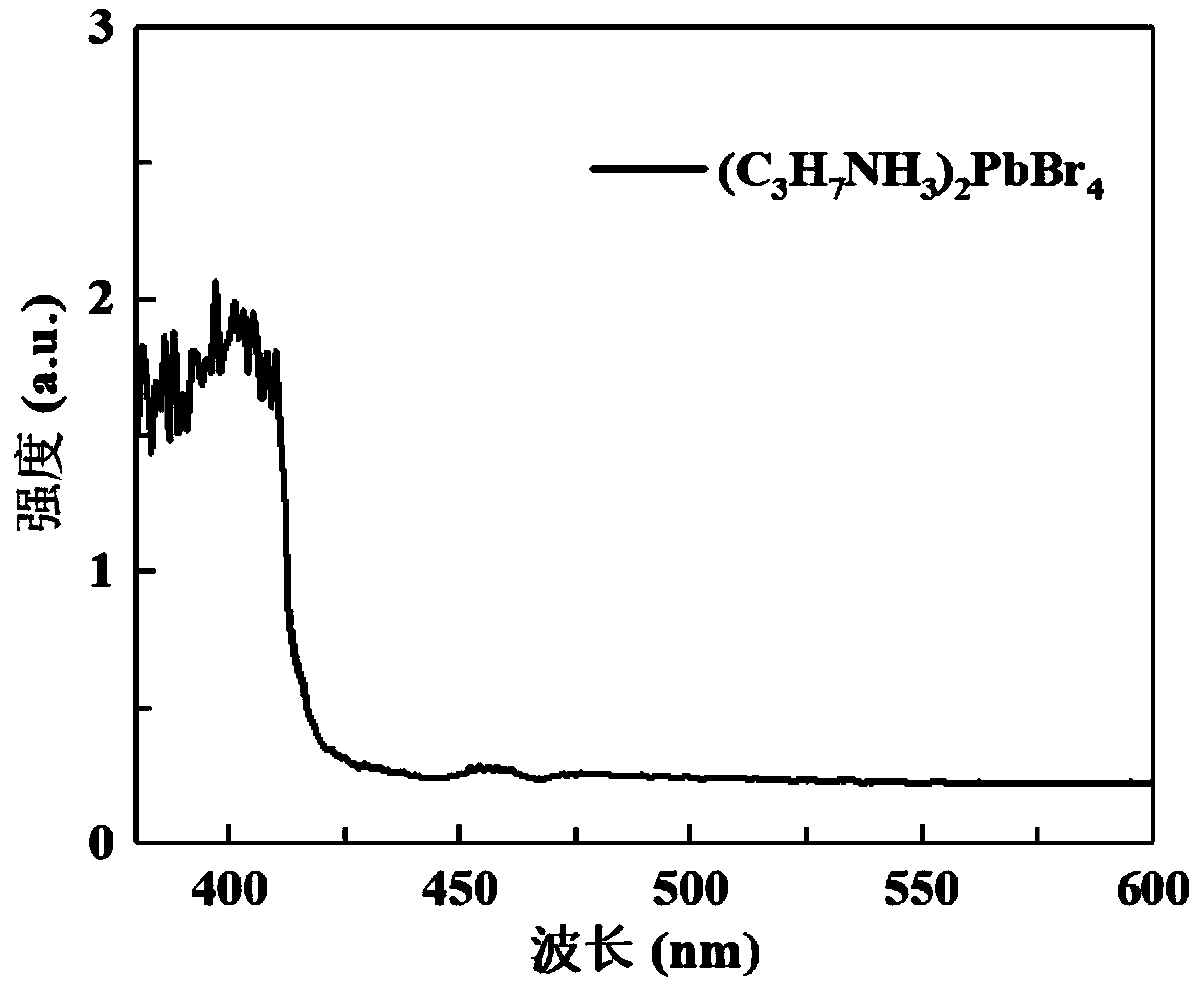 A kind of two-dimensional perovskite single crystal material and preparation method thereof