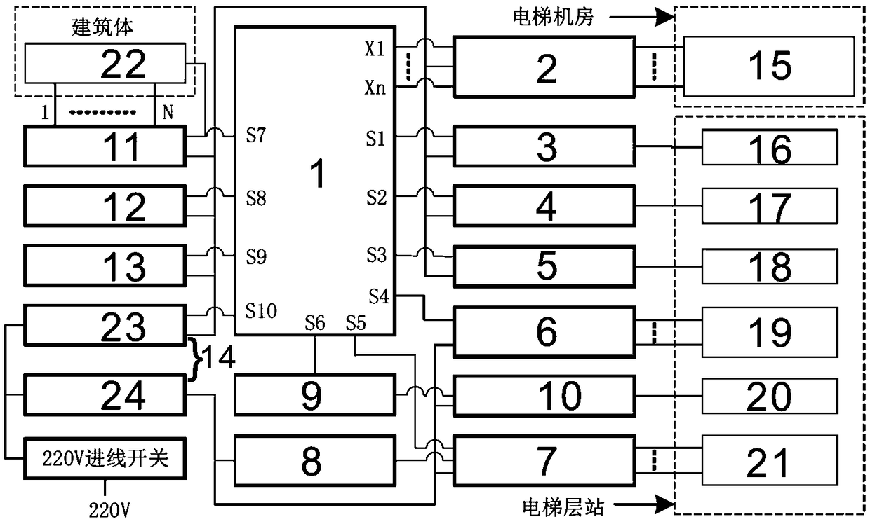 Central command and dispatch control device for elevator evacuation