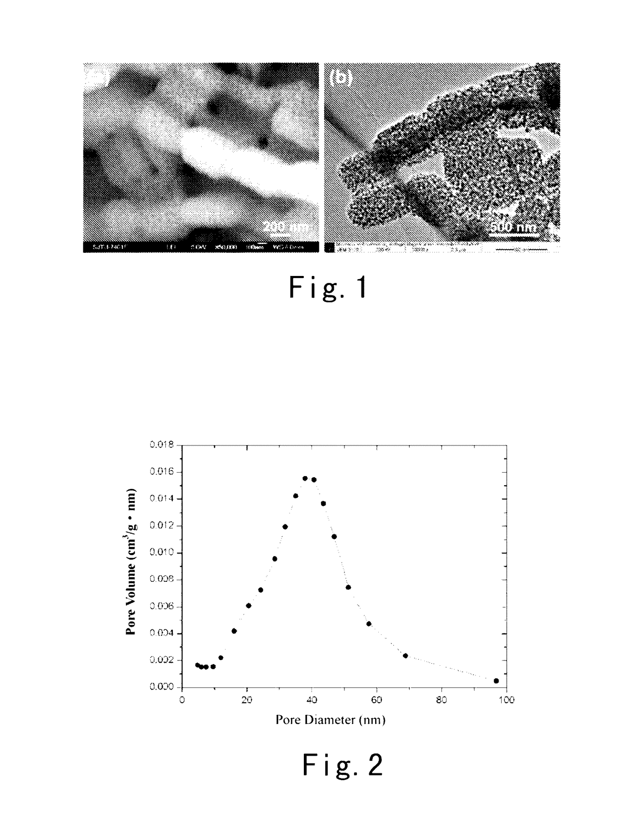 Silicon-carbon composite anode material for lithium ion batteries and a preparation method thereof