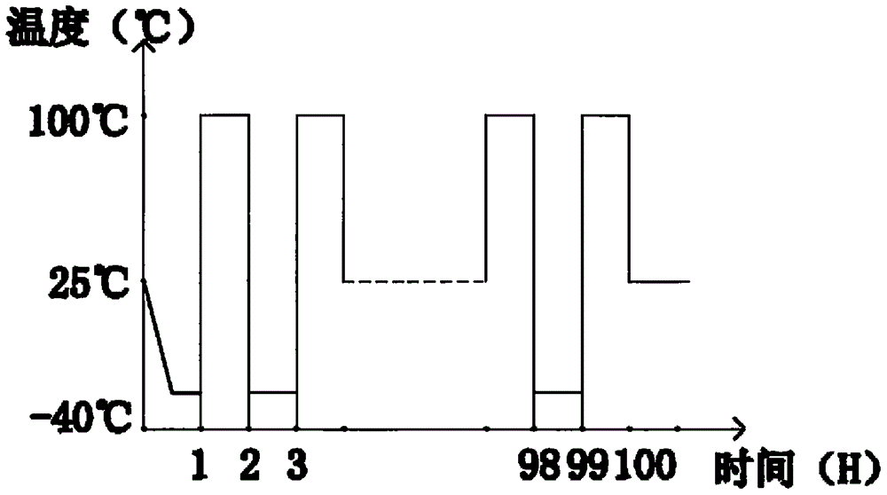 Low-light-decay ultraviolet LED and manufacturing method thereof