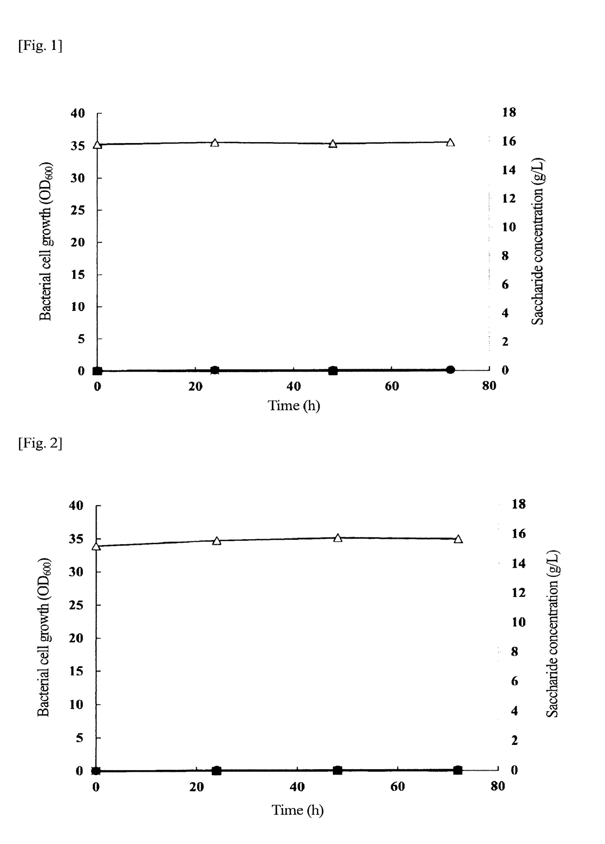 Pha-producing microorganism having sucrose assimilability, and method for producing pha using said microorganism