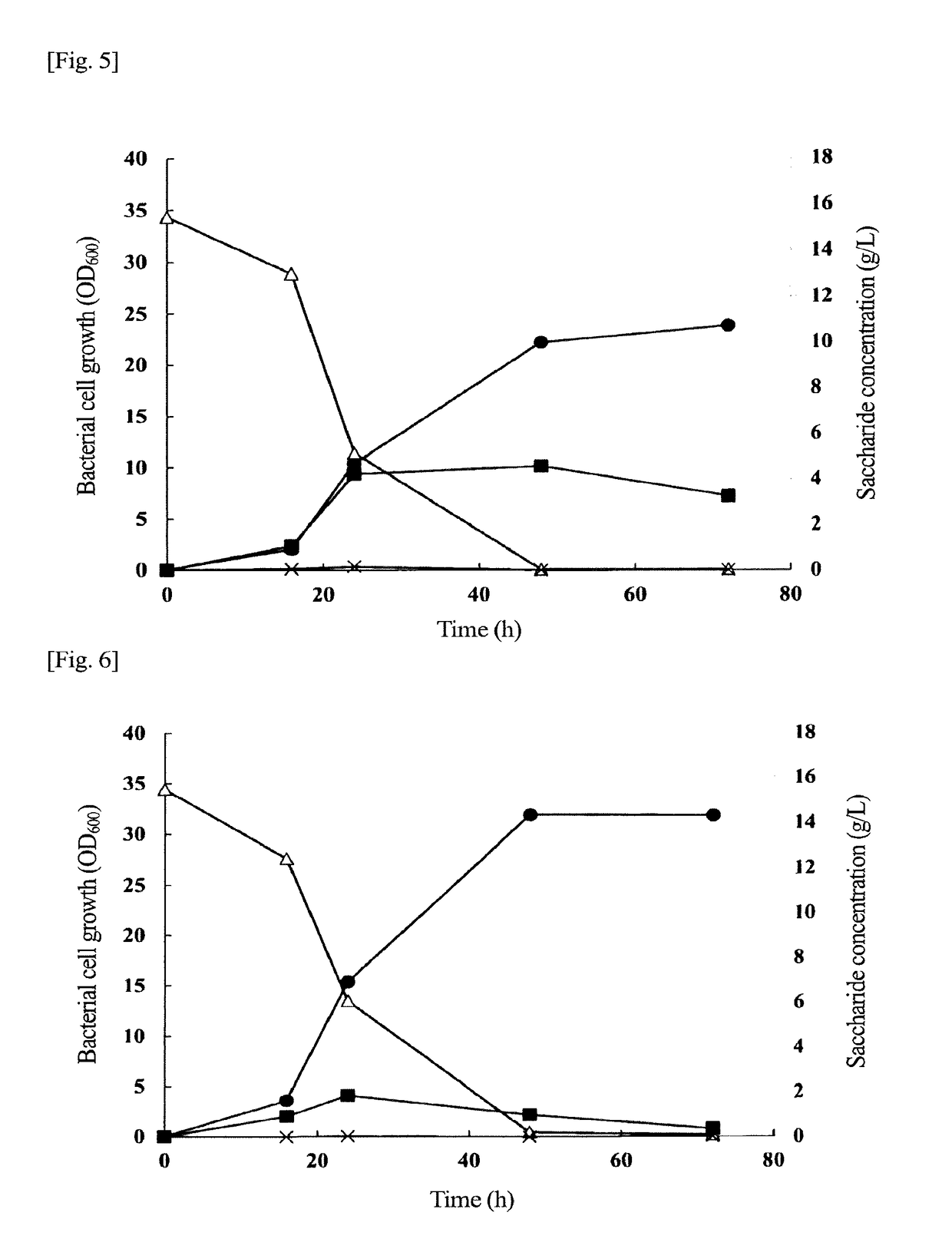 Pha-producing microorganism having sucrose assimilability, and method for producing pha using said microorganism