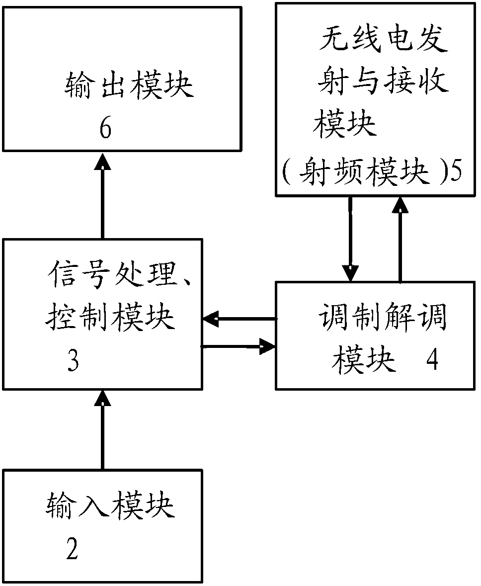 Traffic early-warning method, information transmitter, information receiver and traffic early-warning system