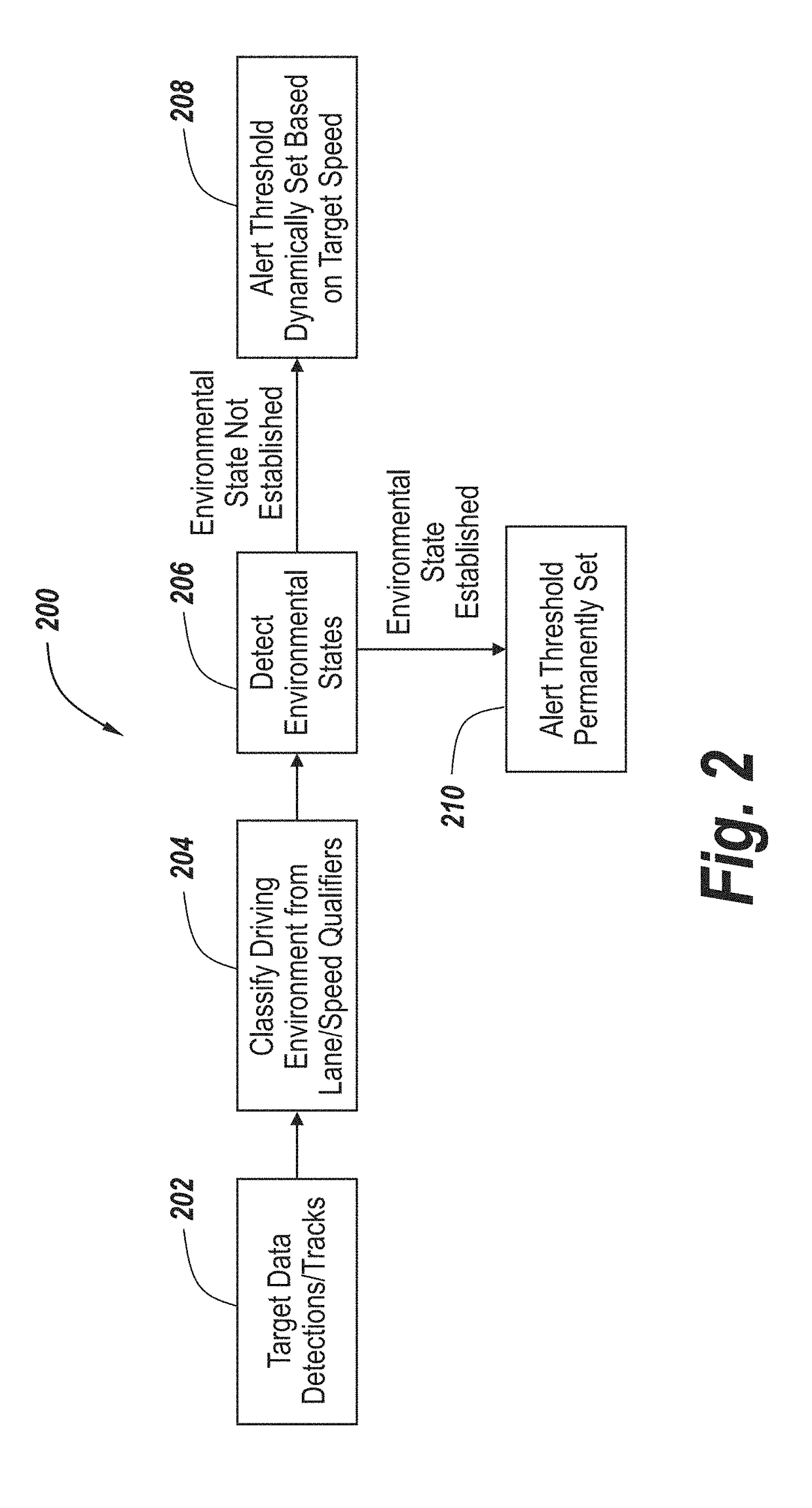 Traffic environment adaptive thresholds