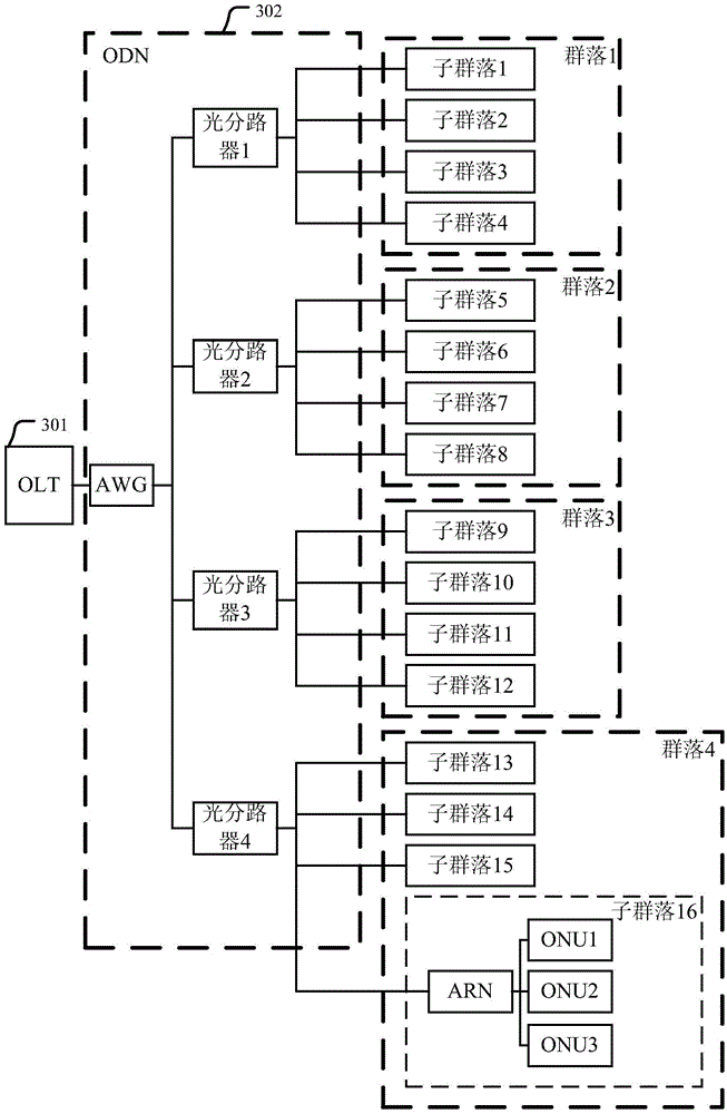 Bandwidth allocation method, device and optical network system