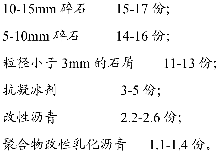 Ice condensation resistant ultra-thin wearing course pavement and preparation method thereof