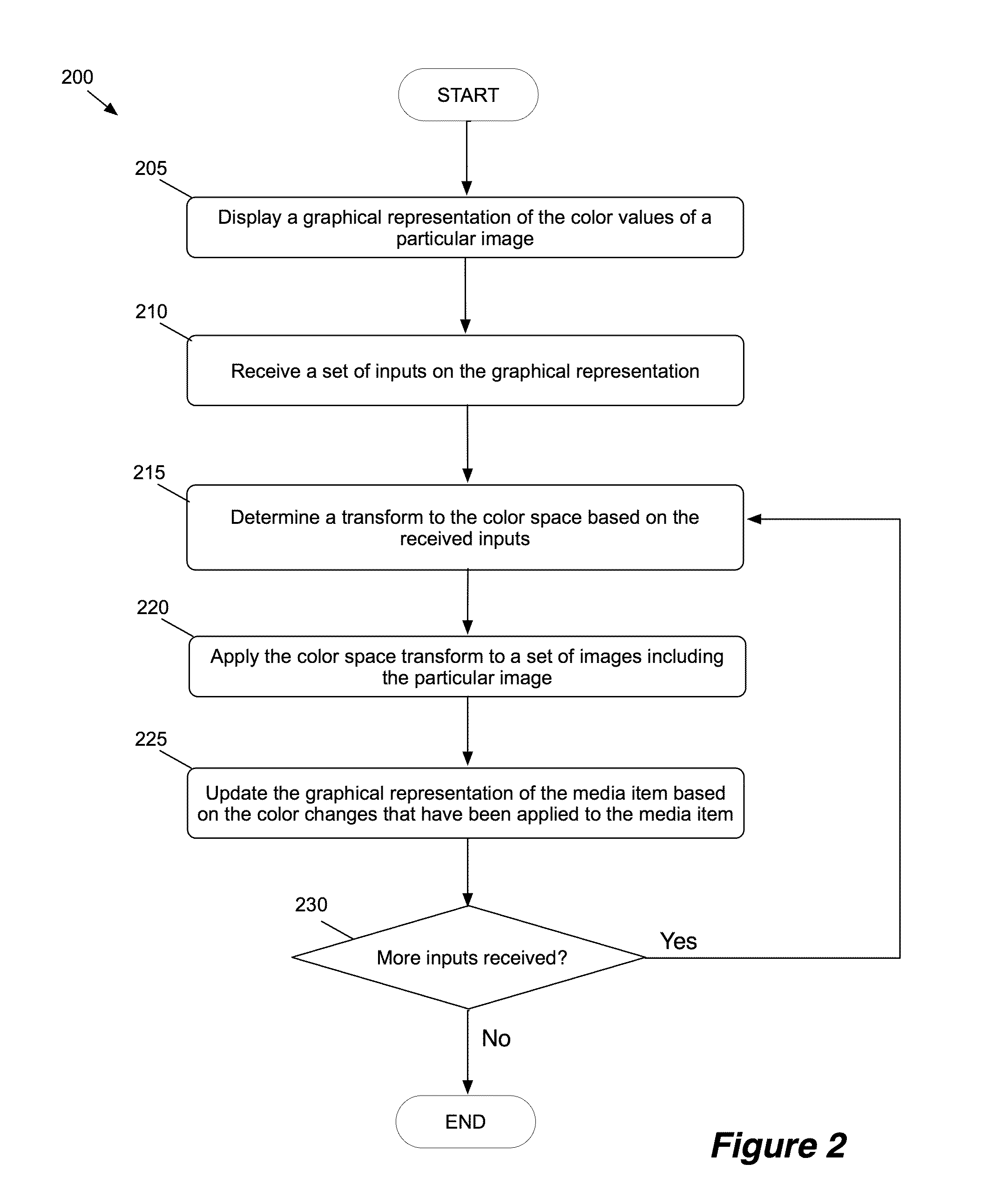 Editing media using graphical representation of media