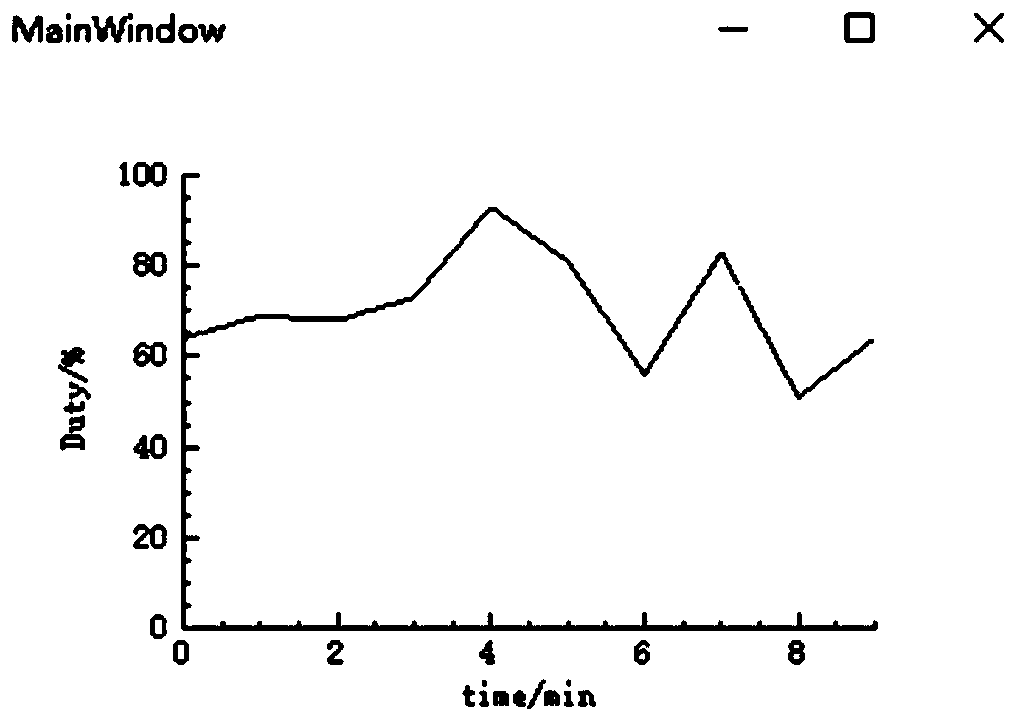 Drawing method and system for duty ratio curve of server cooling fan