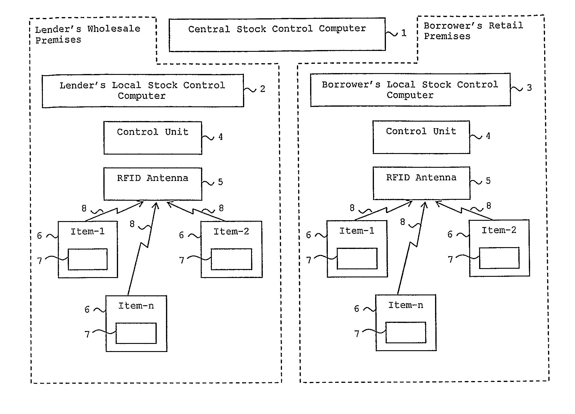 Method of Trading